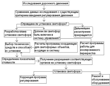 Реферат: Организация движения технические средства светофорное урегулирование