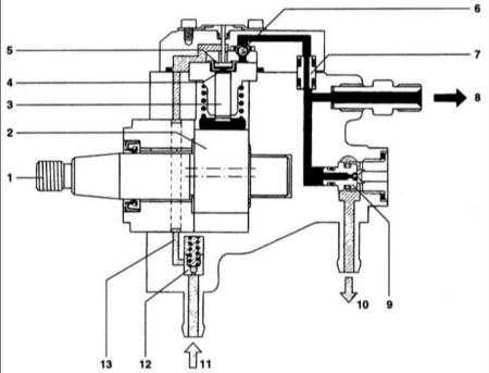    Common Rail Hyundai Elantra