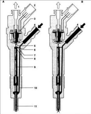    Common Rail Hyundai Elantra